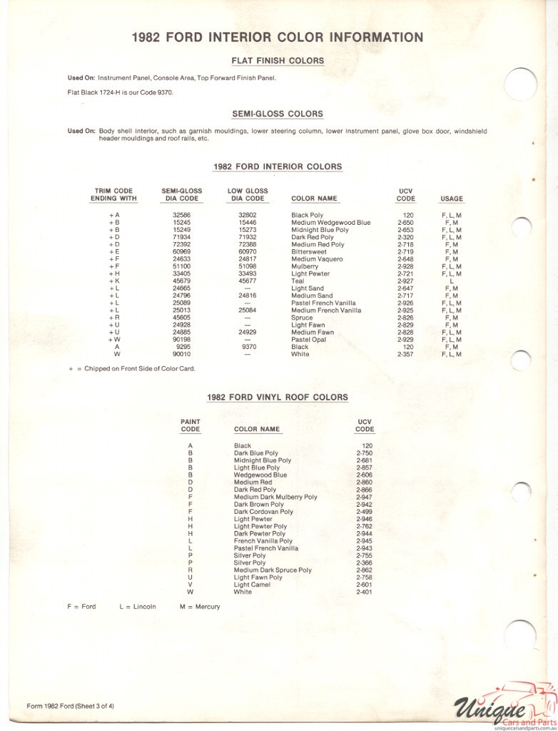 1982 Ford Paint Charts PPG 5